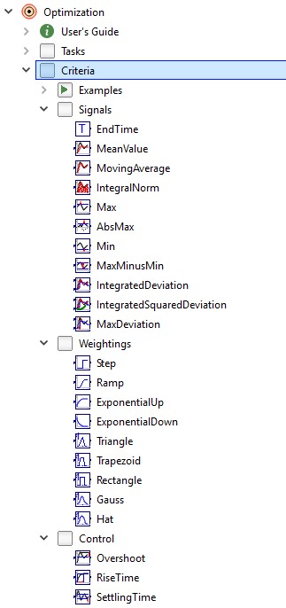 Figure 1-Optimization library