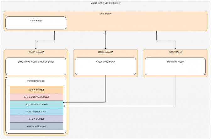 ADAS testing in a virtual environment - Claytex