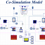 Co-simulation tool for hybrid energy system optimisation